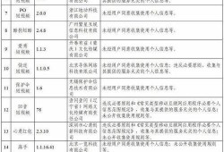 台风爆料最新情况通报表,揭秘台风爆料通报表中的关键信息”