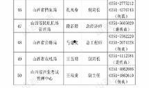 山西网络爆料新闻最新今天,最新民生事件引发社会关注